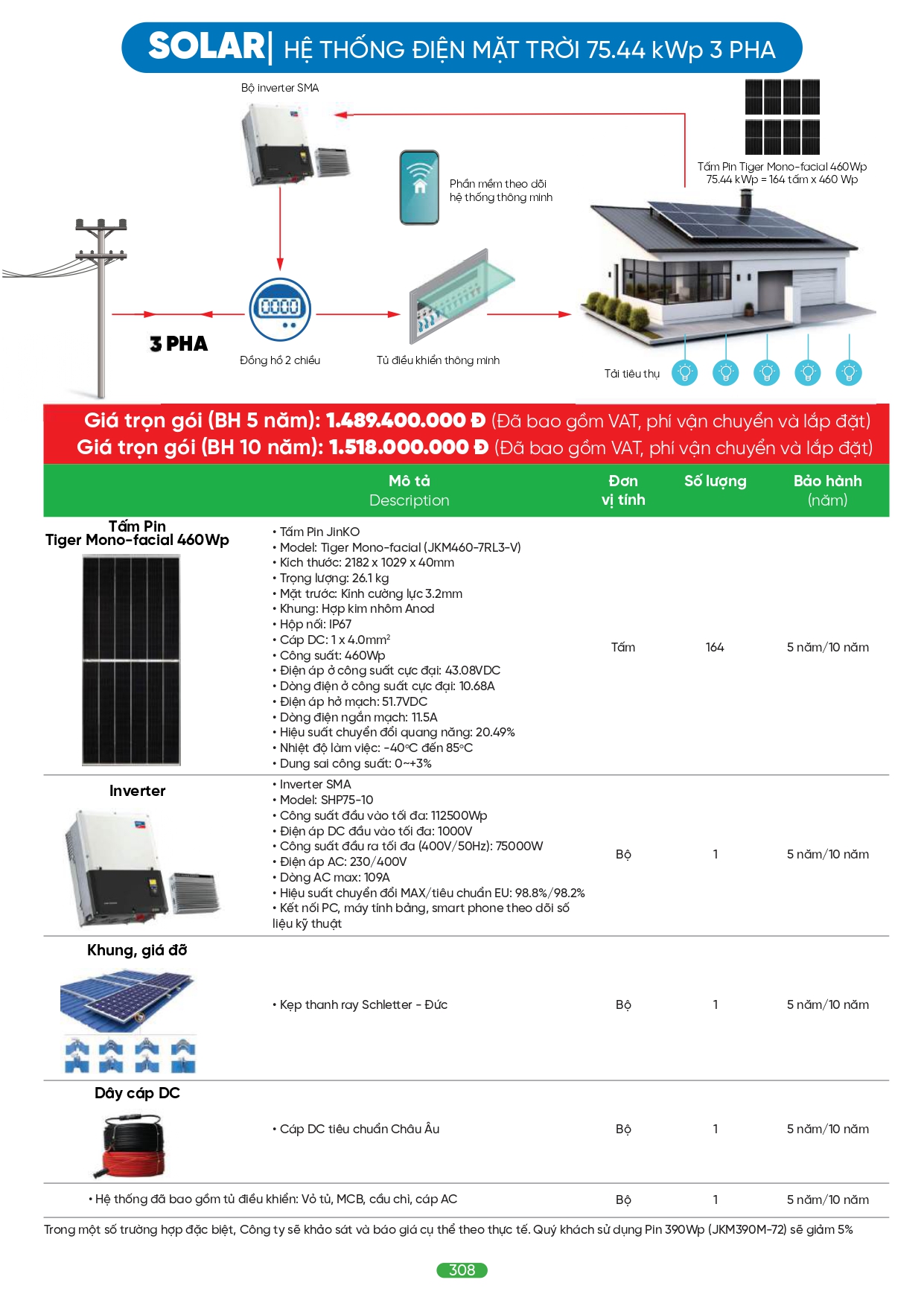 Bảng giá đèn LED MPE 2026